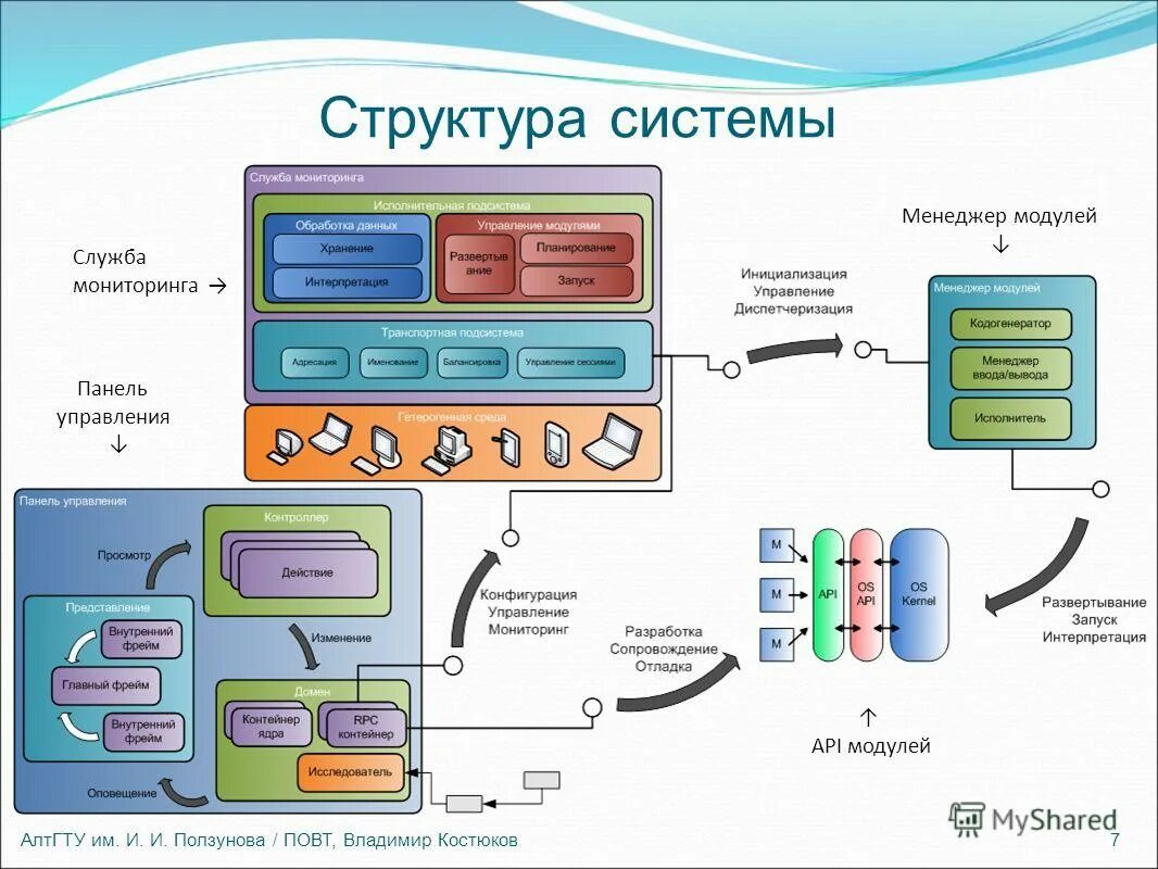 Система мониторинг питания. Структура системы мониторинга. обь диспетчеризация. структурная схема диспетчеризации обь. системы диспетчеризации «обь 7.2».