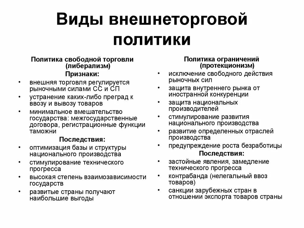 Виды внешней торговой политики. Основные модели внешнеторговой политики государства таблица. Виды внешних экономических политик. Виды внешней торговли государства. Направления торговой политики