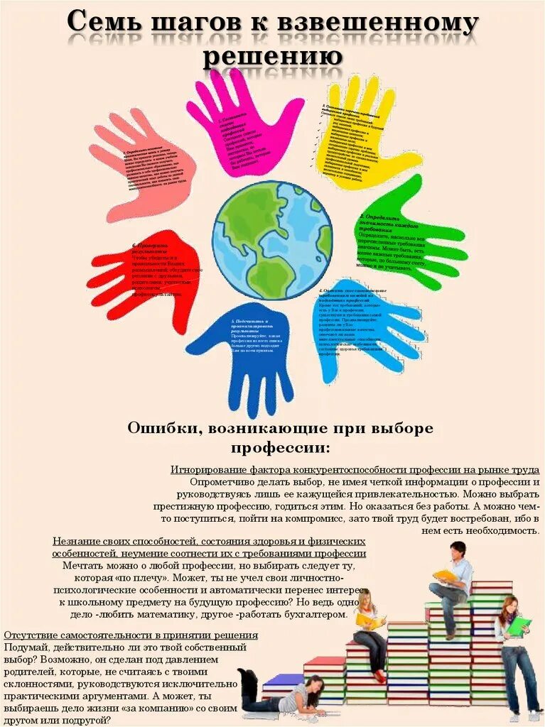 Семь шагов к успеху основы проектной деятельности. Семь шагов к взвешенному решению. 7 шагов к взвешенному решению выбора профессии. буклет семь шагов к взвешенному решению. 7 шагов к манифестации.