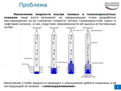 Вид циркулирующей жидкости