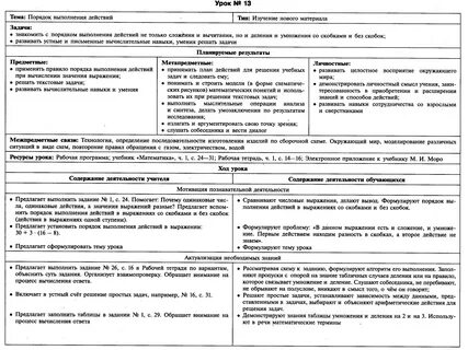 Технологическая карта урока математики