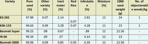 Rice test