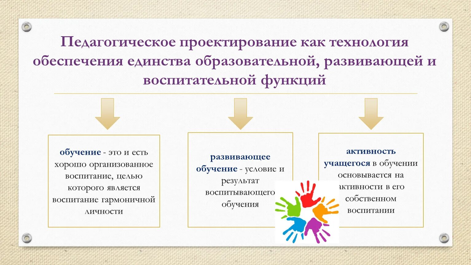 Сущность функции образования. Образовательная функция воспитания. Образовательная воспитательная и развивающая функции обучения. Взаимосвязь функций обучения. Функции обучения и воспитания.