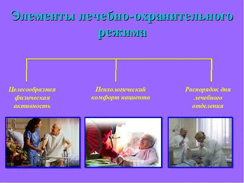 Лечебно охранительный режим элементы значение для пациента. Лечебно охранительный режим. лечебно-охранительный режим в лпу.