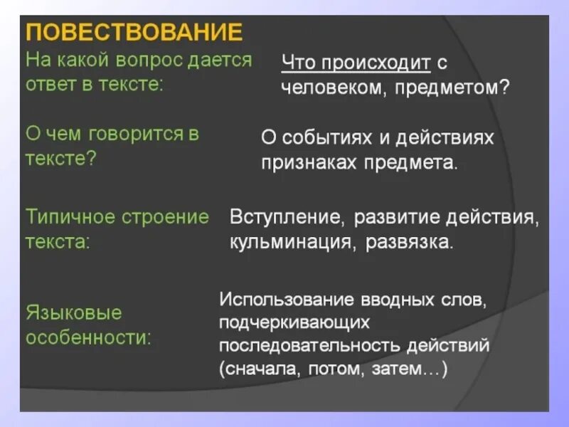 Повествование пример. Строение текста повествования. Признаки текста повествования. Характерные признаки текста повествования. Что такое повествования и признаки повествования.