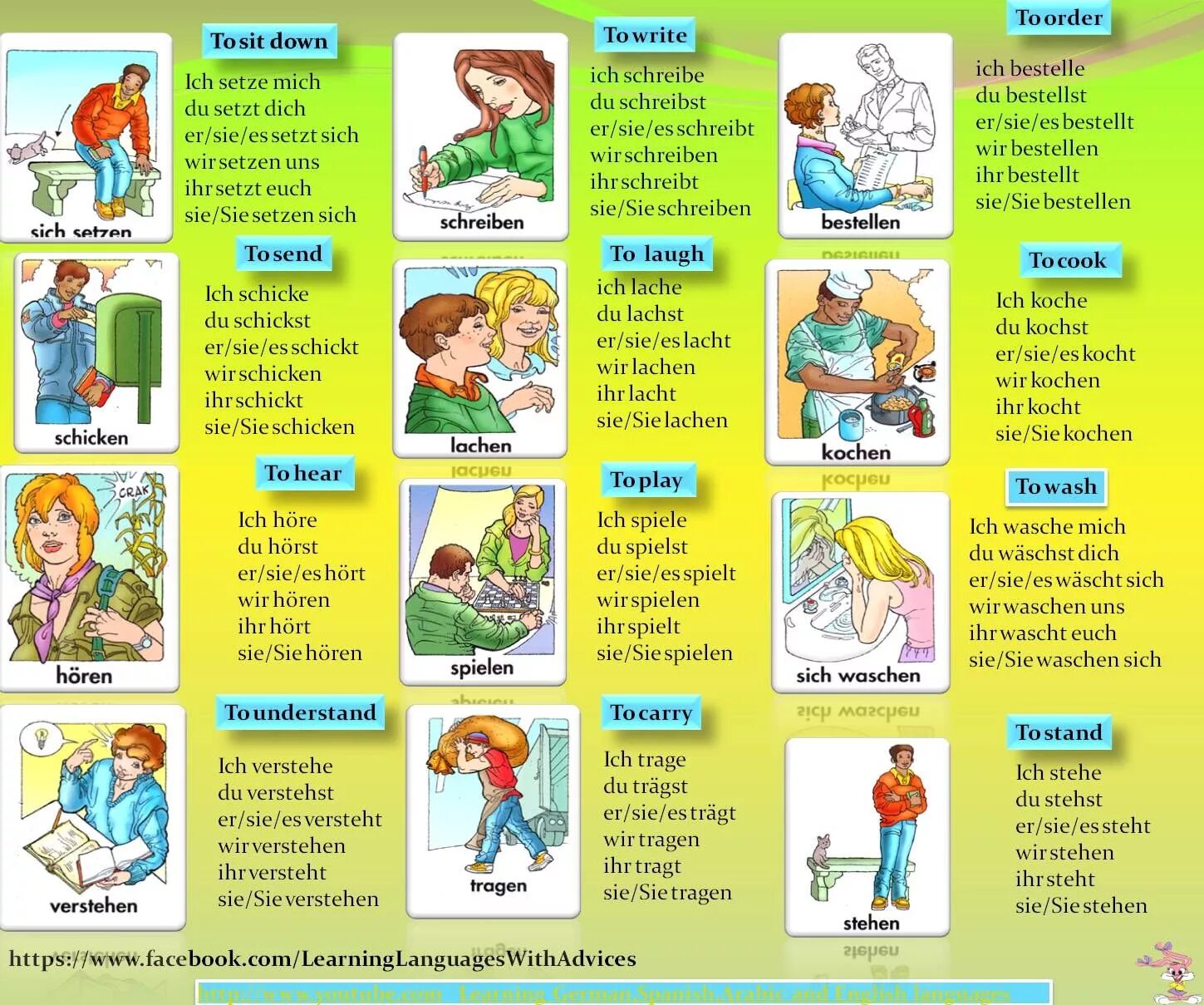 Немецкие слова глаголы. Немецкие глаголы для детей. Действия на немецком языке. Немецкий язык упражнения для детей. Глаголы действия в немецком языке.