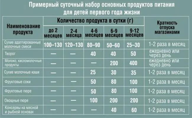 Содержание 1 ребенка