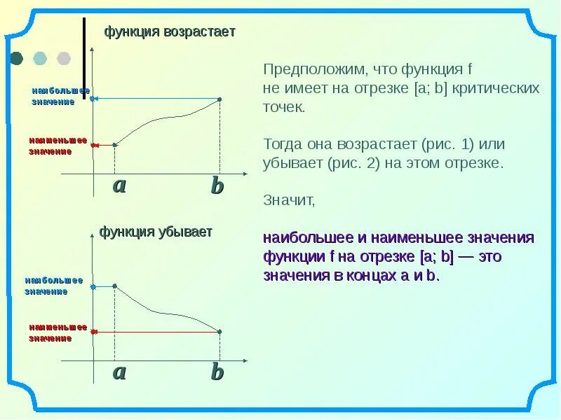 Найти наибольшее значение функции на множестве. Наибольшее и наименьшее значение функции на отрезке. Значение функции. Значение функции на отрезке. Наибольшее значение функции.