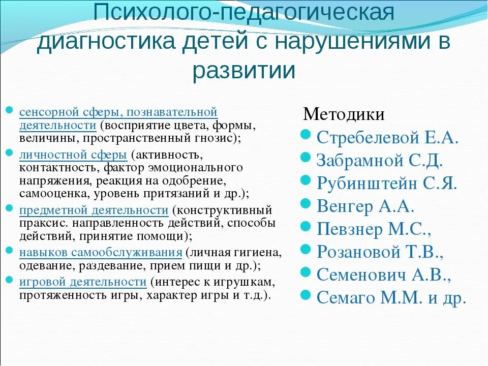 Методики исследования развития детей дошкольного возраста. Методики исследования развития детей дошкольного возраста