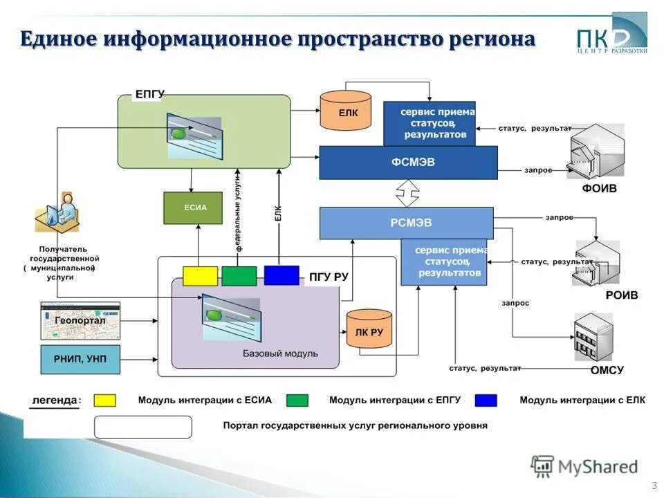 Направление единое информационное