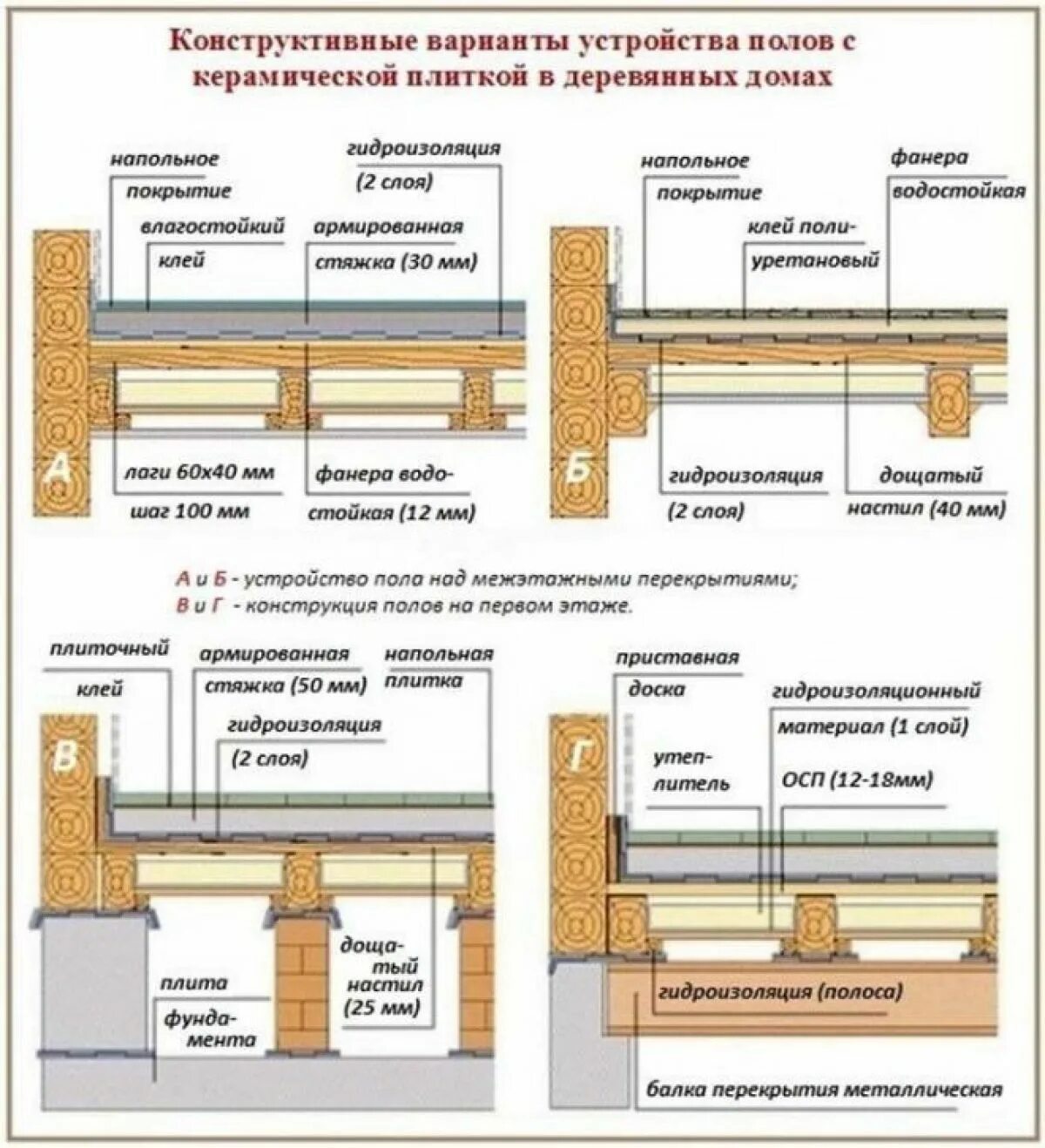 Устройство деревянного