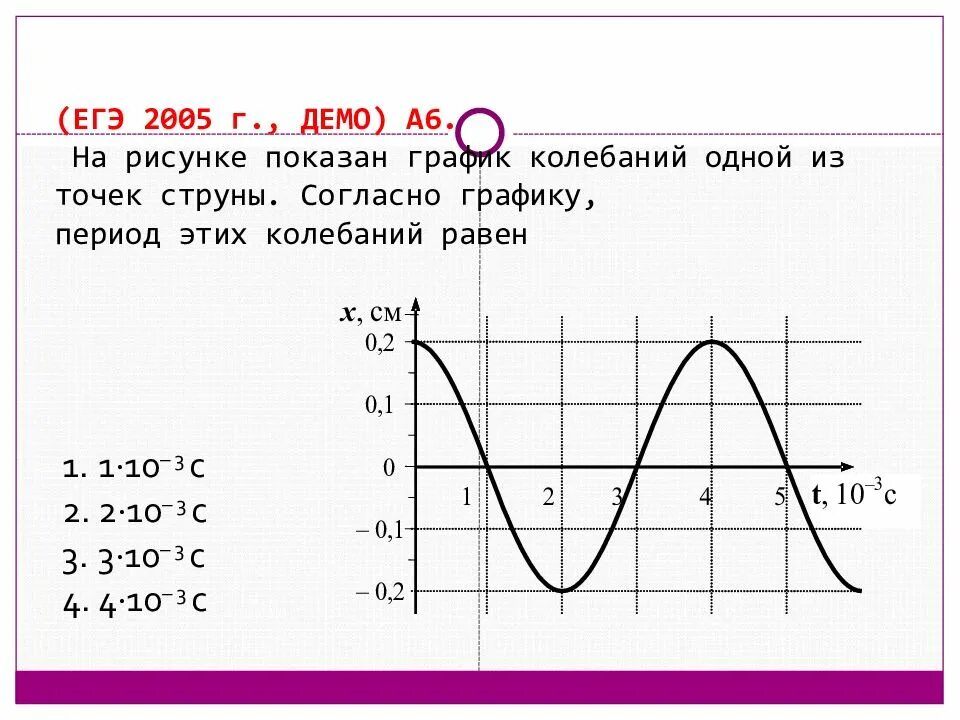 Фотографии НА ГРАФИКЕ ИЗОБРАЖЕНЫ ИЗМЕНЕНИЯ ЕГЭ