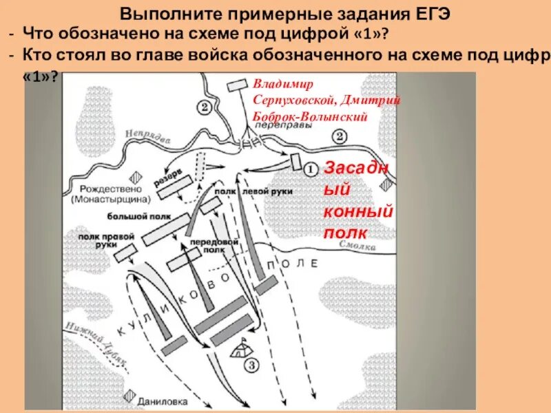 Название полка куликовская битва. План Куликовской битвы 8.09.1380. Схема Куликовской битвы 6 класс история России. Куликовская битва план битвы. Куликовская битва схема ЕГЭ.