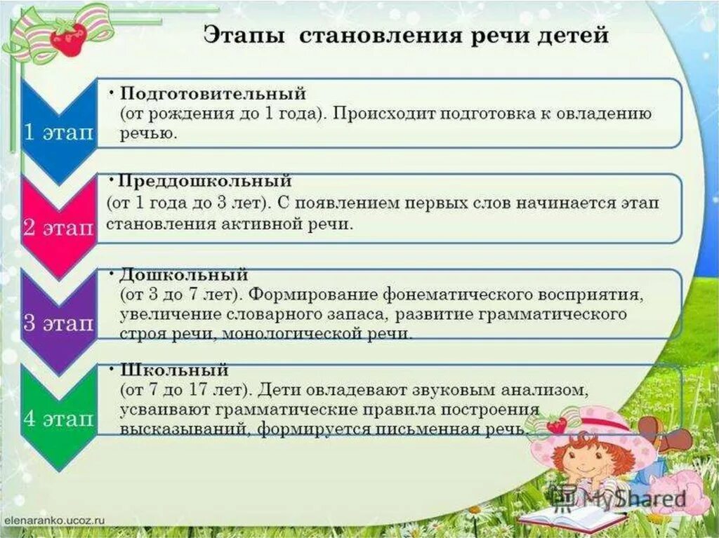 Программа воспитание речевое развитие