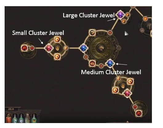 Poe large cluster. Cluster poe. кластер джевелы пое. кластерные самоцветы пое. large-cluster.