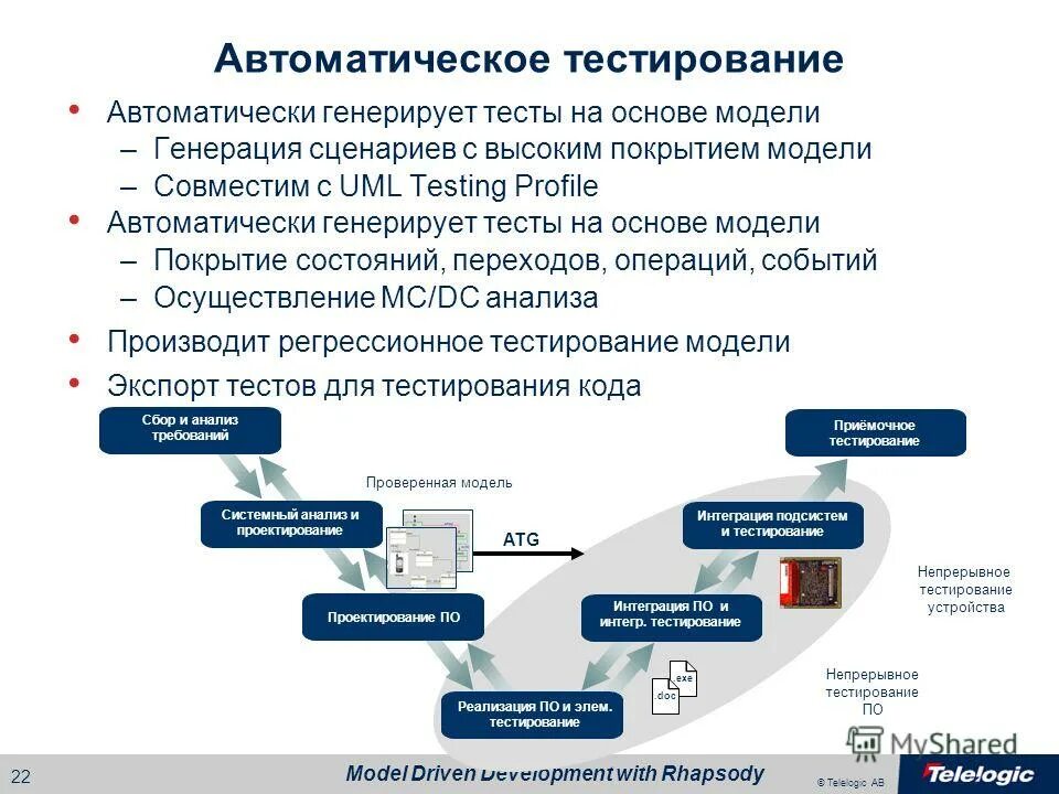 Непрерывное тестирование. Автоматизированное тестирование. Схема автоматизированного тестирования.