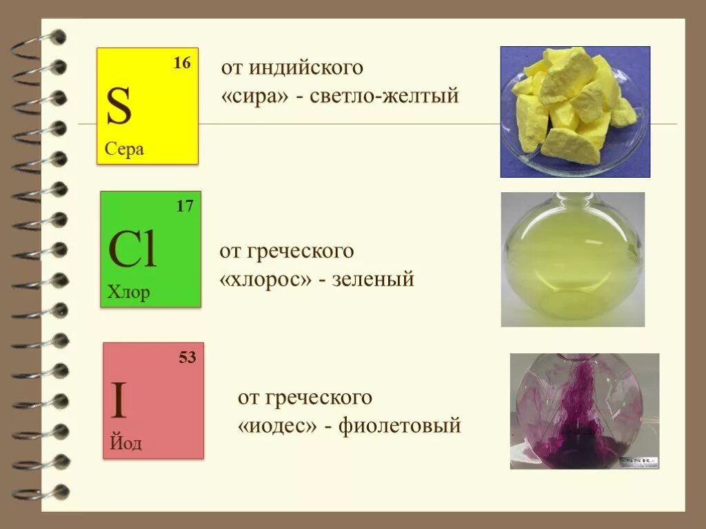 Сера s элемент. Зеленый химический элемент. Сера название элемента. Хлор химический элемент. Фиолетовый химический элемент.