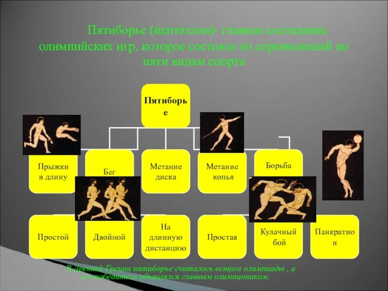 Пятиборье в древней Греции. Пентатлон Олимпийские игры в древности. Пентатлон в древней Греции. Олимпийские игры в Греции пятиборье.