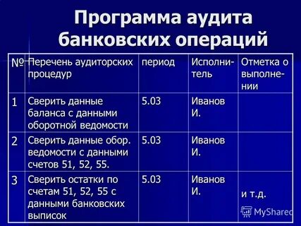 Аудит операций с основными средствами