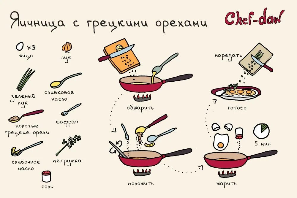 Рецепты быстрых вкусняшек. Простые рецепты в картинках. Рецепты завтраков в картинках. Рецепты на картинках простые и вкусные. Интересные рецепты в картинках.