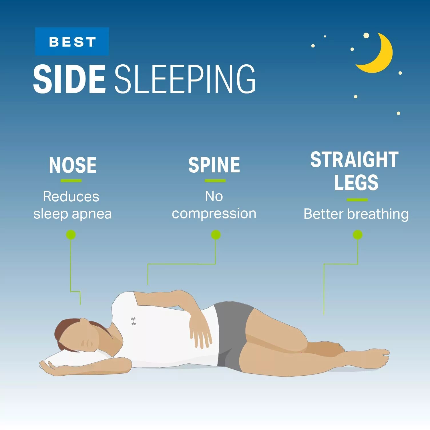 Best better sleep. Side Sleep. Sleep position. Sleeping или Sleeps.