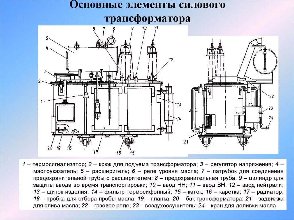 Силовые трансформаторы элементы конструкции силовых трансформатор. Трансформатор ТДТН-25000 чертеж. Силовой трансформатор 110 кв конструкция. Защита силового трансформатора 110 кв. Карта трансформаторов