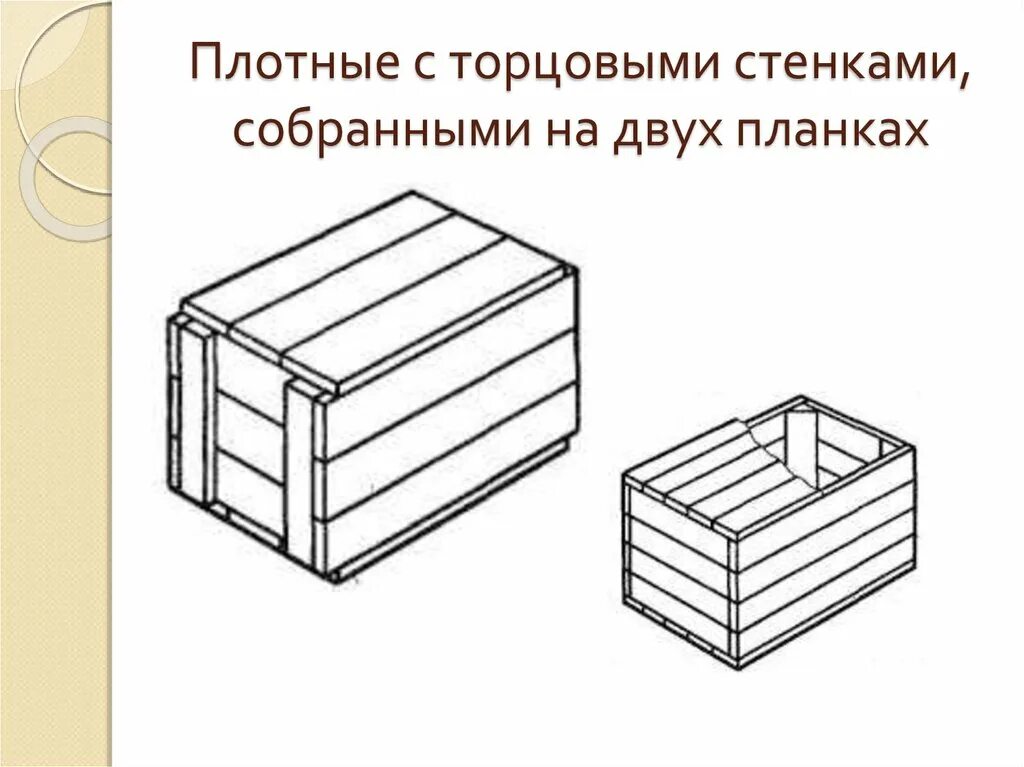 Ящики плотные с торцовыми стенками, собранными на двух планках,. Плотный ящик. Типы ящиков. Торцевые стенки ящика.