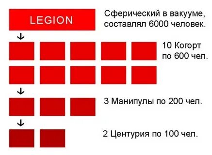1 легион сколько