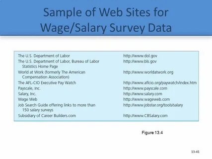 Pay salary