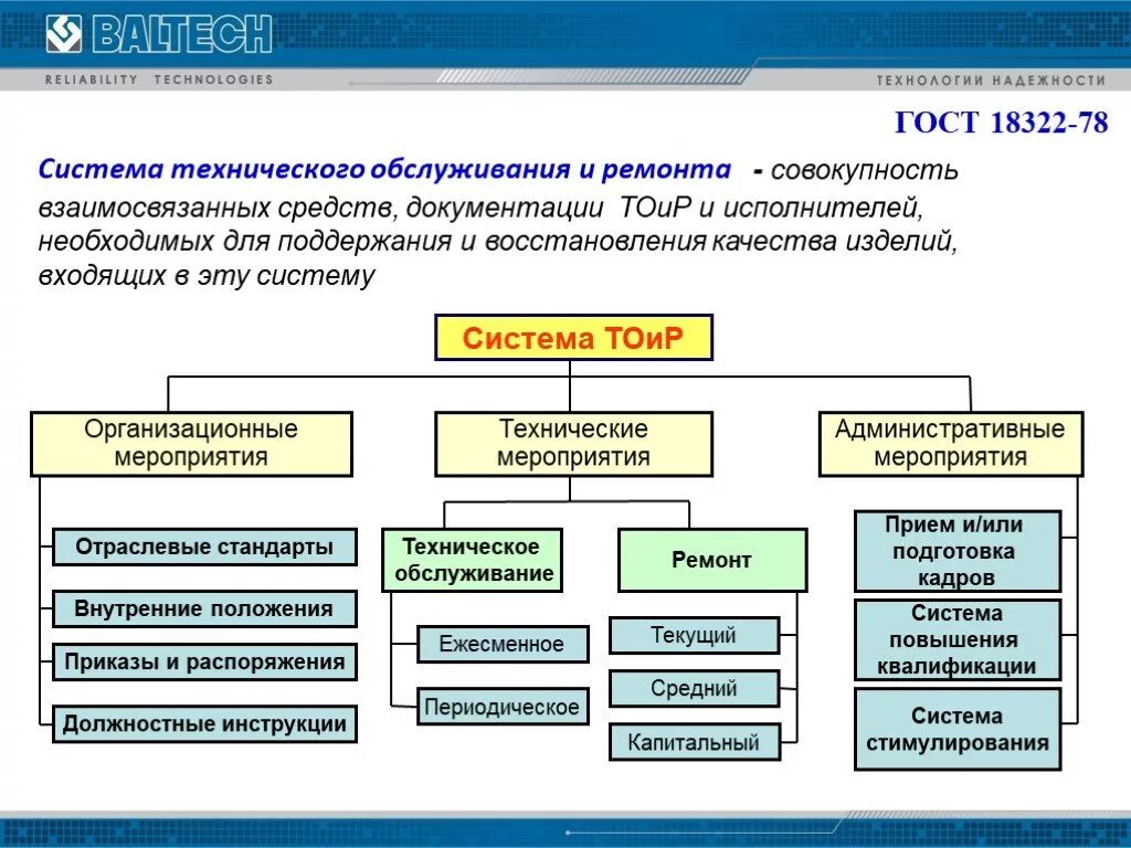 Организация технических классов. Схема технического обслуживания оборудования. Виды технического обслуживания оборудования то1. Виды технического обслуживания электрооборудования вагонов. Вилы технического обслуж.