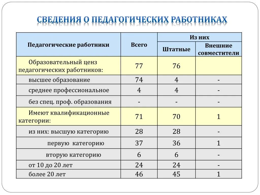 Сколько образовательных цензов в рф. Образовательный ценз педагогических работников это. Образовательный ценз педагогических работников определяется. Образовательный ценз. Цензы пед.работника.