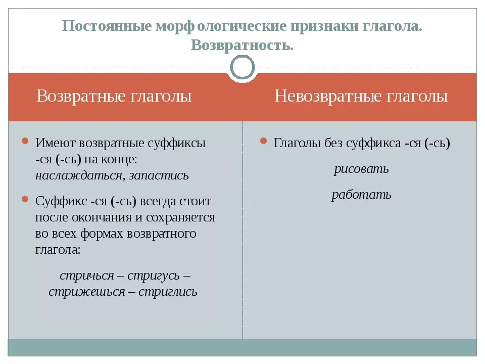 Как определиться невозвратный глагол. Переходные и непереходные как определить. Правило переходных и непереходных глаголов. Пнрнходные и НЕЕРЕХОДНЫЕ глаг.