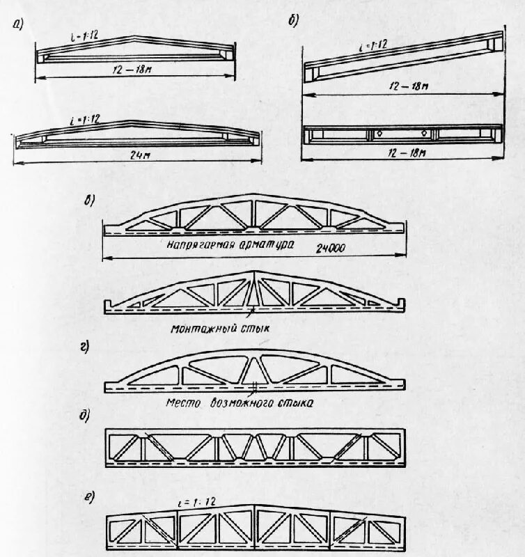 Ж б ферма. Жб фермы с параллельными поясами 24 м. Ферма железобетонная 24м с параллельными поясами. Балочная ферма с параллельными поясами. Арочная ферма жб.