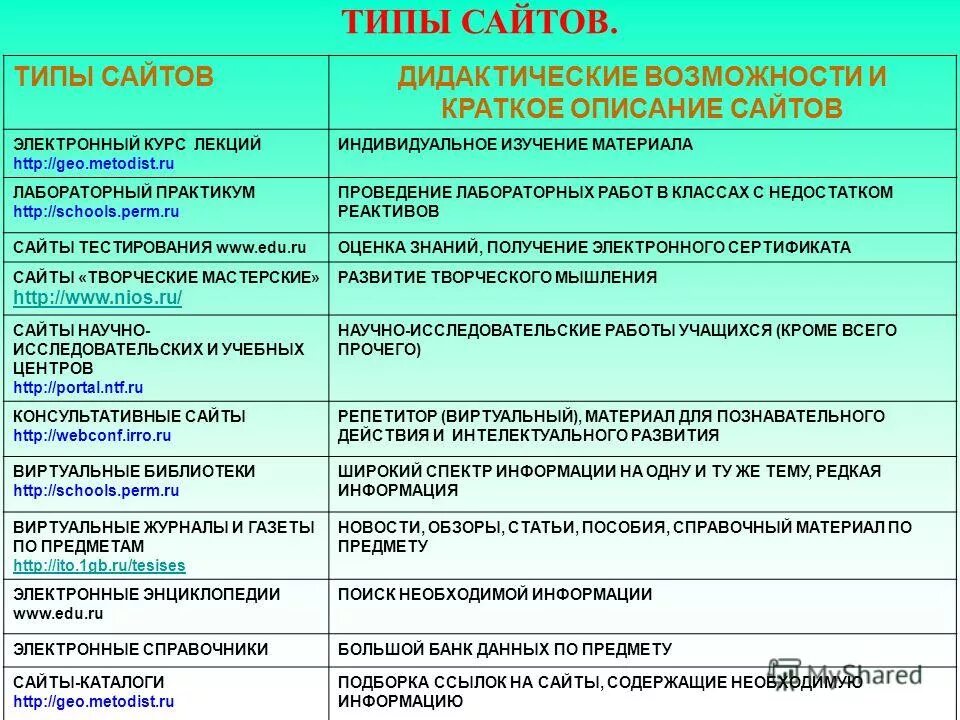 Приложения в русском предложение