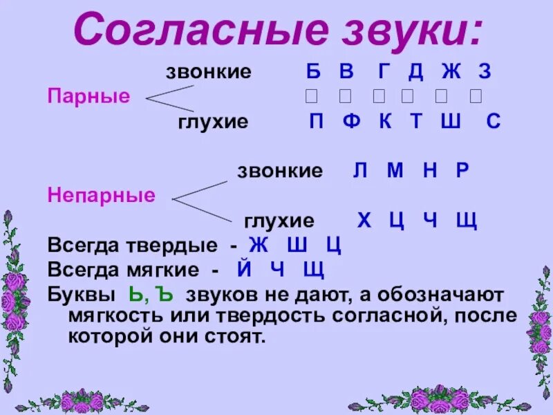 Парные и непарные согласные звуки. Звонкие и глухие согласные парные и непарные. Парные непарные звонкие и глухие согласные таблица. Непарные звонкие согласные звуки. Дружно все согласные звуки звонкие