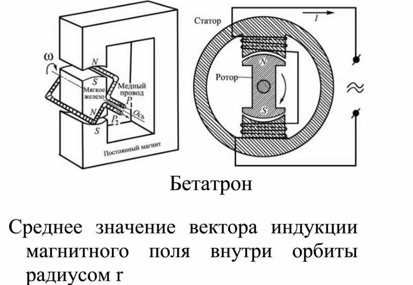 Магнитное поле в генераторе создается статором ротором. Схема генератора переменного тока физика. схема устройства простейшего генератора переменного тока. вращение рамки в магнитном поле переменный ток.