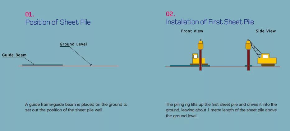 Installation method. Installation method
