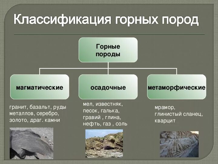 Горные породы презентация. Что такое горные породы 5 кл география. Типы полезных ископаемых по происхождению. Презентация на тему горные породы.