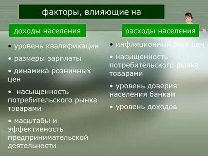 Факторы влияющие на потребление человека