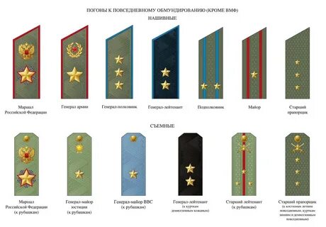 Погоны повседневной формы