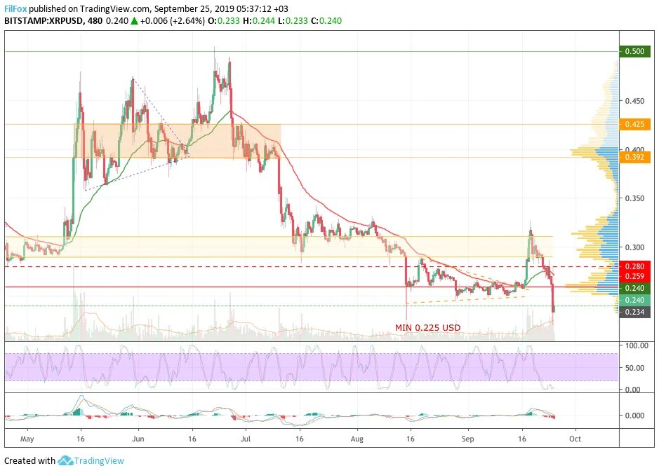 Форум usd