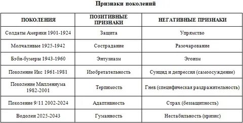 5 поколений названия