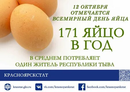 Сегодня день яиц