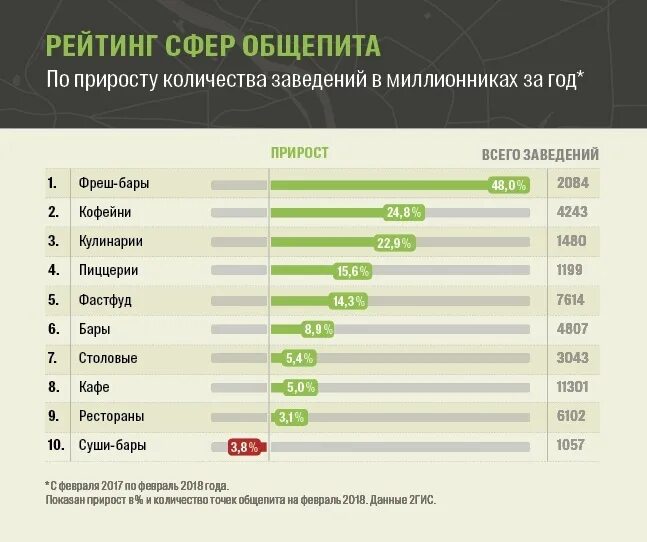 Рейтинг мак