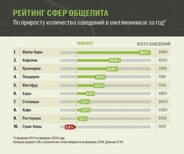 Сколько есть в новосибирске. Количество предприятий общественного питания. Численность кафе и ресторанов РФ. Динамика количества заведений общественного питания. Рынок общественного питания Москва.