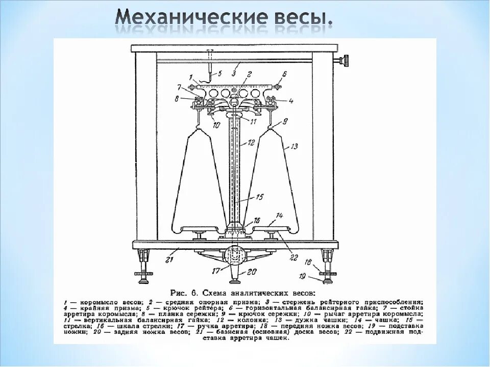 Весы механические устройство. Весы настольные циферблатные конструкция. Весы механические вм-150. Весы механические устройство. Весы напольные рычажные рп500.
