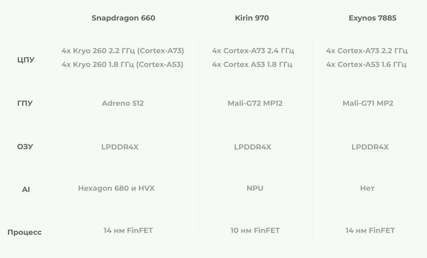 Какой процессор лучше Exynos или Snapdragon. Какой процессор лучше для смартфона Snapdragon 619. A53 Samsung Snapdragon характеристики. S8 Snapdragon или Exynos. G99 сравнение с snapdragon