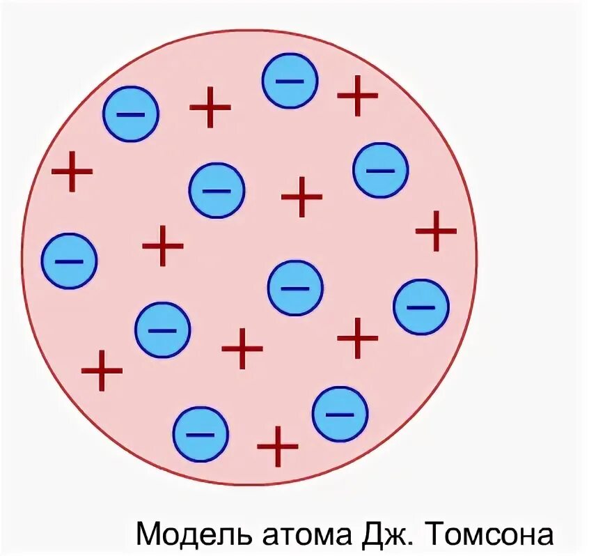 Модель атома гелия