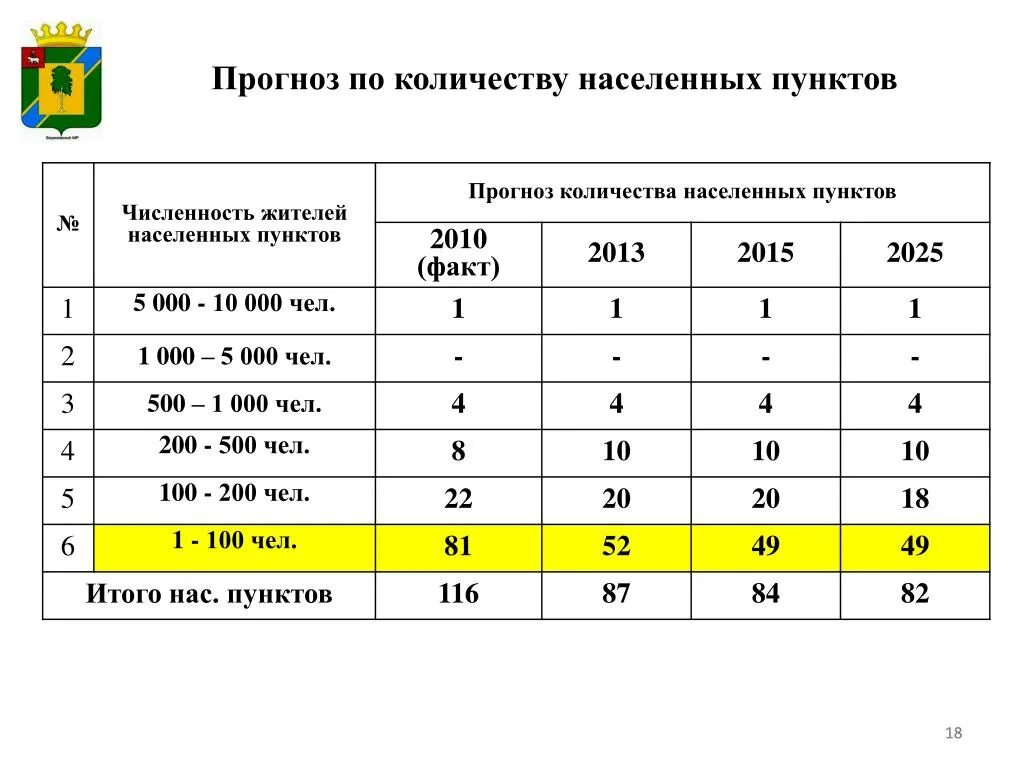 Классификация населенных пунктов по численности населения. Количество населенных пунктов. Численность населённых пунктов. Численность по населенным пунктам. Сколько населенных пунктов в России.