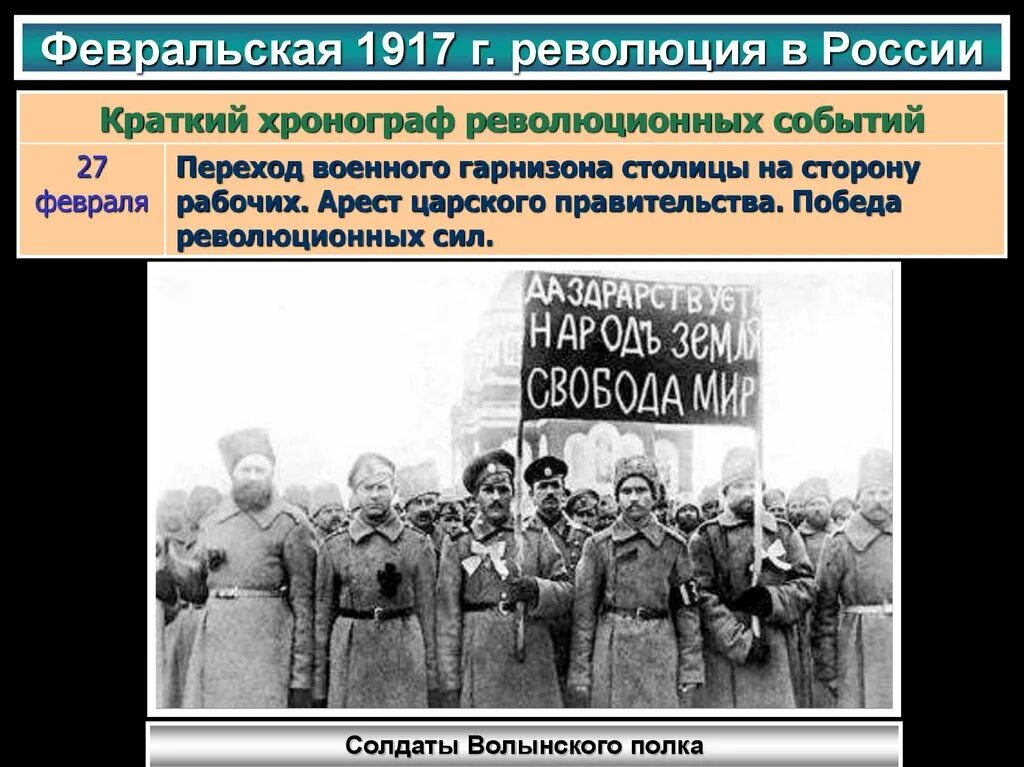 Февральская революция 1 мировая. Первая мировая и Февральская революция.